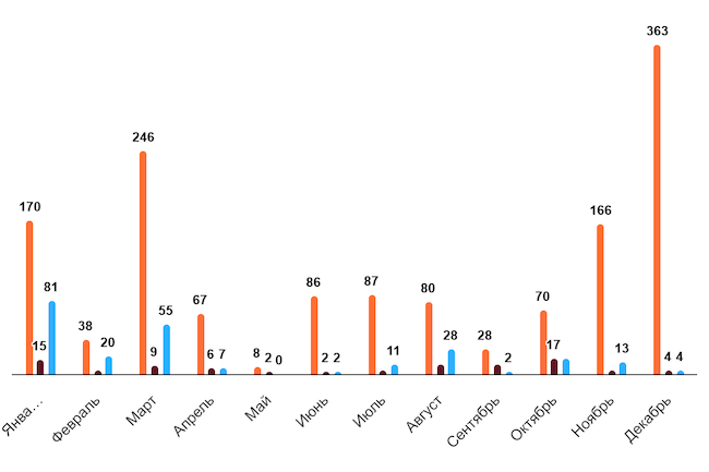 Утечки по данным ГК «Солар»: строки, имейл-адреса, номера телефонов Утечки по данным ГК «Солар»: строки, имейл-адреса, номера телефонов