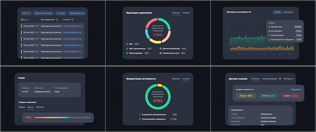 Дашборды в F6 Digital Risk Protection Дашборды в F6 Digital Risk Protection