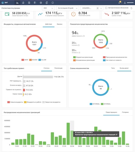 Интерфейс BI.ZONE AntiFraud Интерфейс BI.ZONE AntiFraud