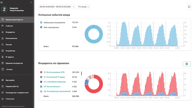 Интерфейс Kaspersky Fraud Prevention Интерфейс Kaspersky Fraud Prevention