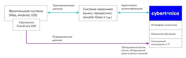 Общая схема решения OmniReact Общая схема решения OmniReact