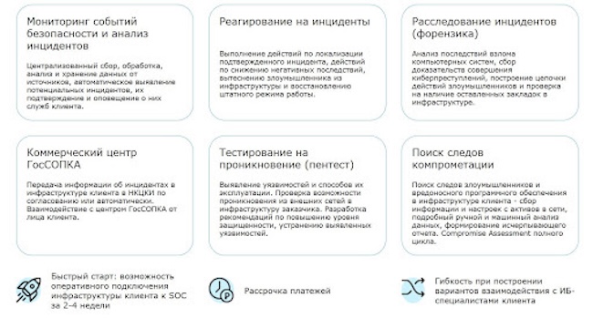 Действующие услуги GSOC Действующие услуги GSOC