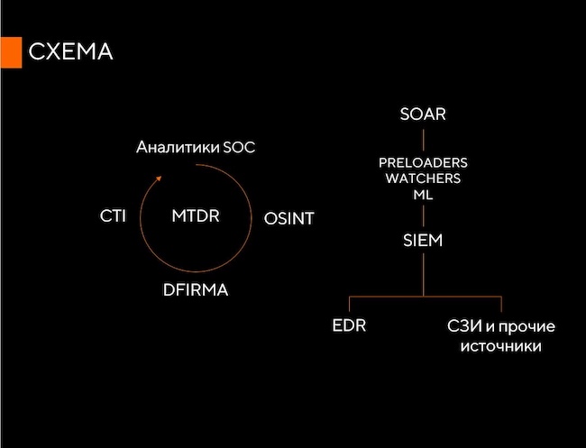 Схема работы Angara SOC Схема работы Angara SOC