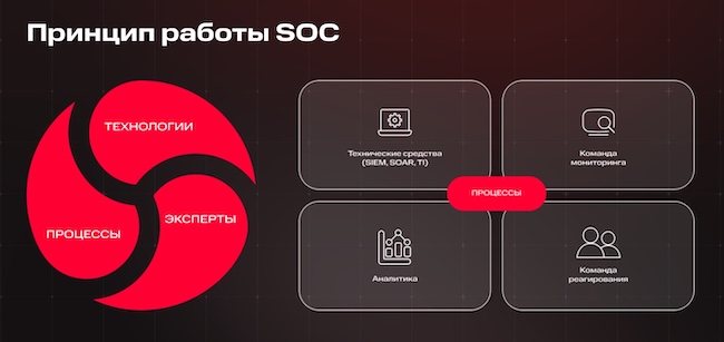 Описание принципа работы RED Security Описание принципа работы RED Security