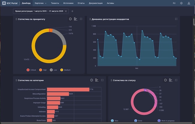 Портал BI.ZONE SOC Портал BI.ZONE SOC
