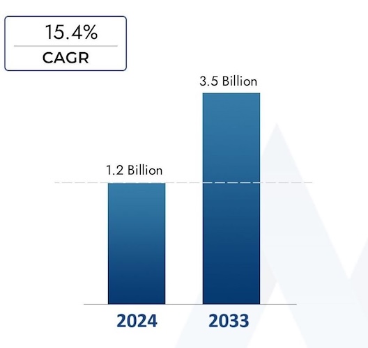 Аналитика роста рынка PAM Аналитика роста рынка PAM