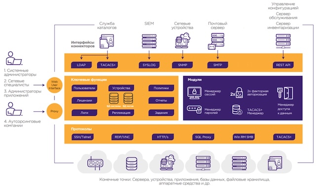 Схема работы системы Infrascope Схема работы системы Infrascope