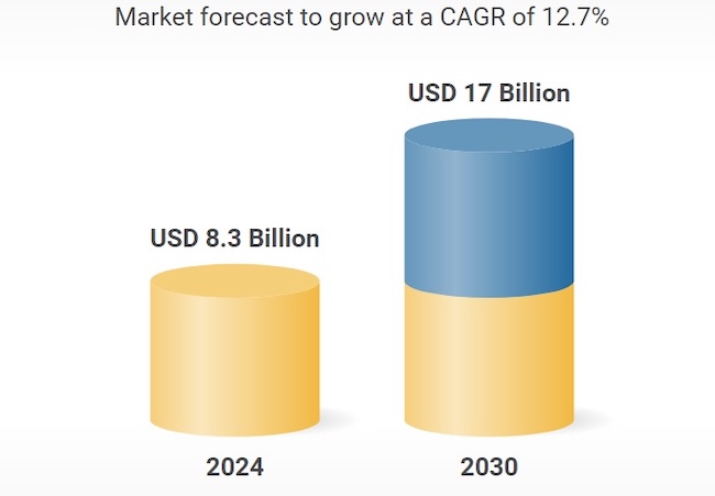 Рост мирового рынка NGFW по данным Research and Markets Рост мирового рынка NGFW по данным Research and Markets