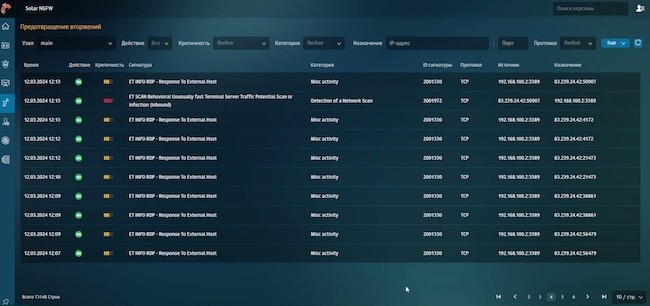 Интерфейс Solar NGFW Интерфейс Solar NGFW