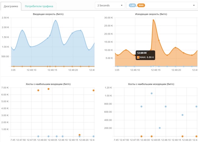 Интерфейс TING Интерфейс TING
