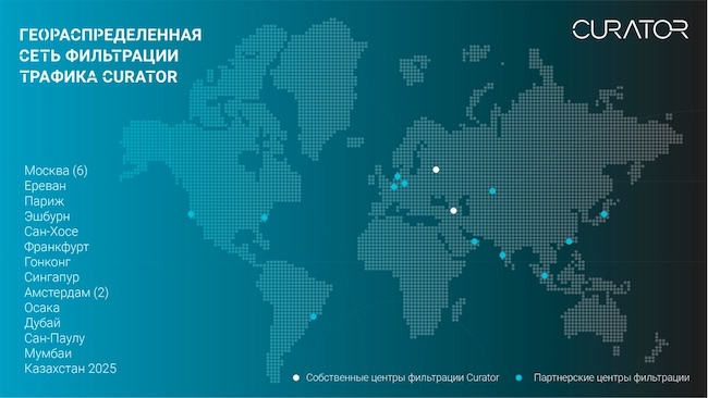 Геораспределённая сеть фильтрации трафика CURATOR Геораспределённая сеть фильтрации трафика CURATOR