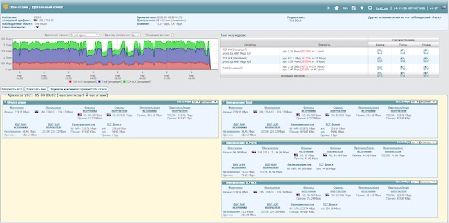 Интерфейс облачной защиты от DDoS-атак Интерфейс облачной защиты от DDoS-атак