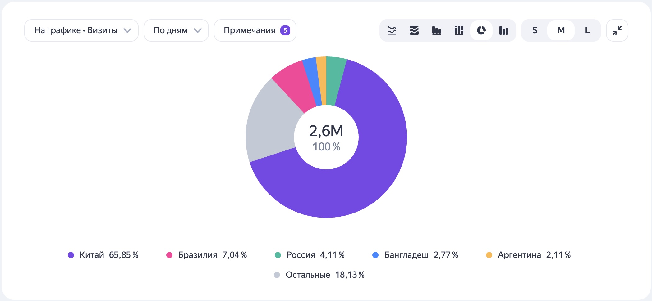 Наша аудитория Наша аудитория