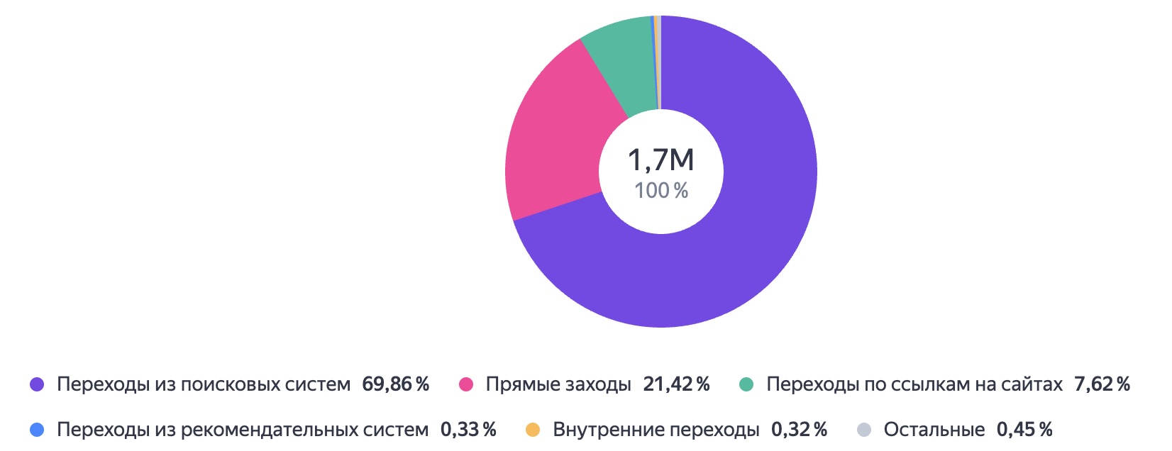 Наша аудитория Наша аудитория