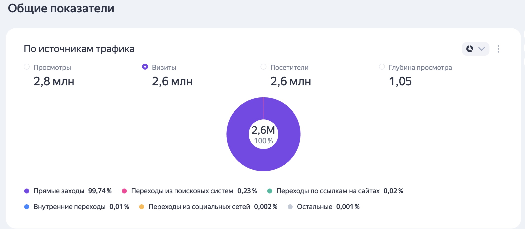 Наша аудитория Наша аудитория