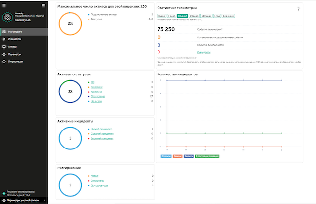 Веб-консоль: сводная информация о работе Kaspersky MDR