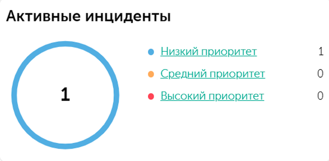 Веб-консоль: информация о количестве инцидентов