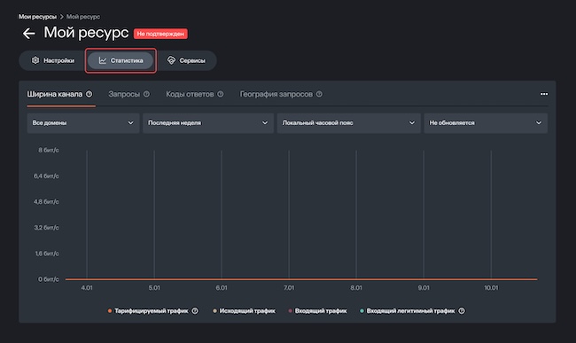 Статистика подключенных к Solar Space ресурсов Статистика подключенных к Solar Space ресурсов