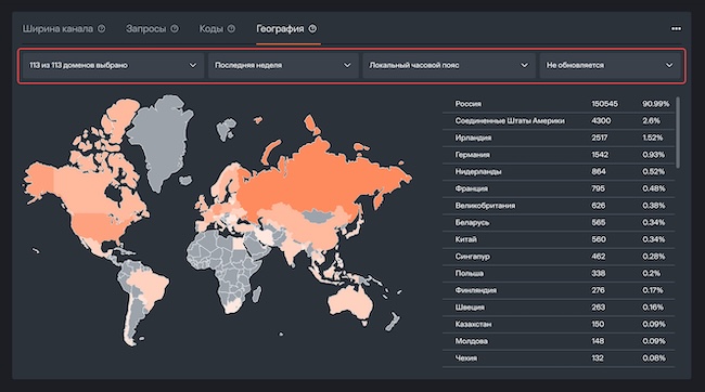 Статистика географии запросов в Solar Space Статистика географии запросов в Solar Space