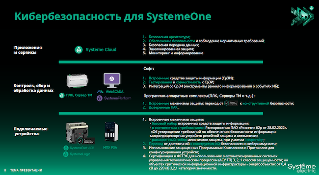 Трёхуровневая концепция кибербезопасности SystemeOne