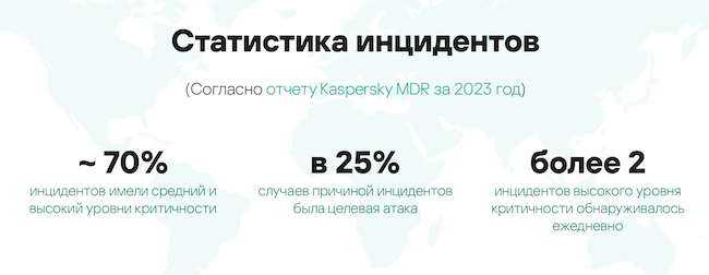 Статистика инцидентов по данным Kaspersky