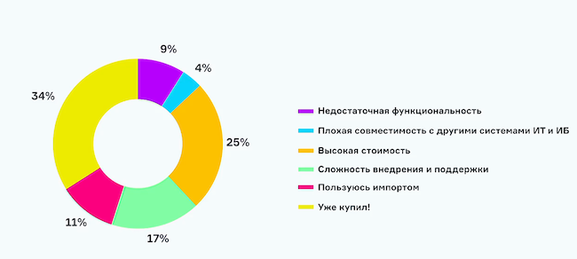 Основные препятствия для миграции на российские PAM-системы