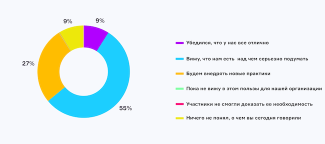 Каково ваше мнение относительно подготовки инфраструктуры к отражению кибератак