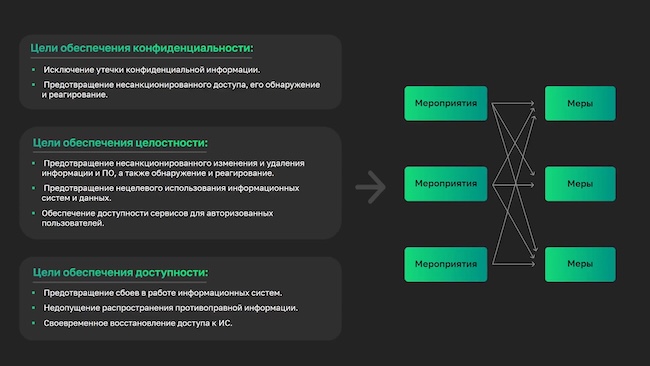 Три основных аспекта информационной безопасности Три основных аспекта информационной безопасности