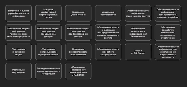 Категории мероприятий Категории мероприятий