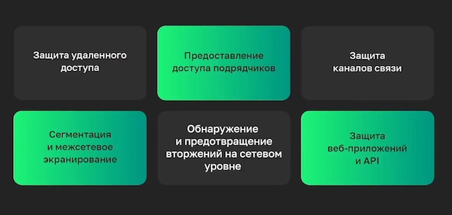 Сетевая безопасность Сетевая безопасность