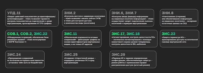 Перечень мер, закрываемых vGate Перечень мер, закрываемых vGate