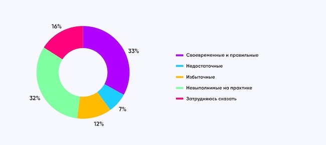 Как вы оцениваете требования ИБ к подрядчикам в Приказе №117 ФСТЭК России Как вы оцениваете требования ИБ к подрядчикам в Приказе №117 ФСТЭК России