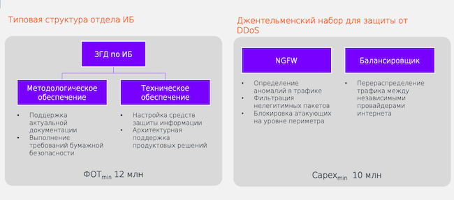 Структура затрат на построение защиты от DDoS-атак