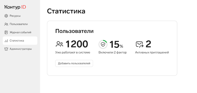 Раздел «Статистика» в «Контур.ID»