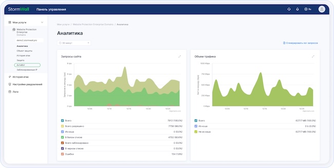 Модуль «Антибот» в системе StormWall Модуль «Антибот» в системе StormWall