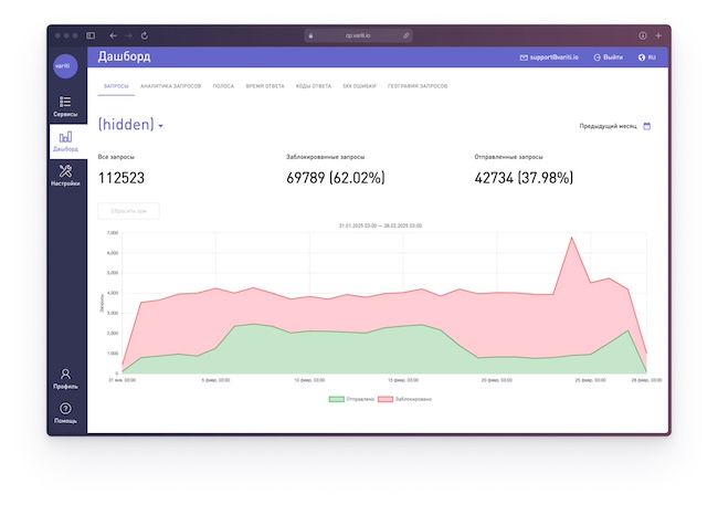 Дашборд системы Active Bot Protection Дашборд системы Active Bot Protection