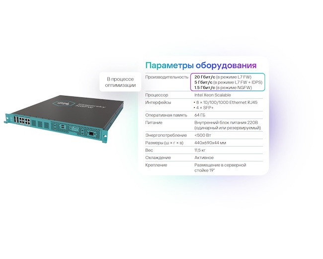 Актуальная аппаратная платформа Kaspersky NGFW