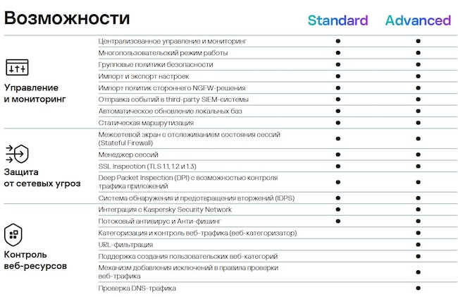 Лицензирование Kaspersky NGFW