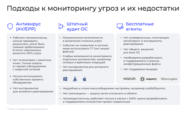 Различные подходы к мониторингу угроз и их недостатки