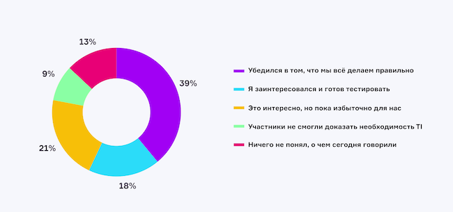 Каково ваше мнение о TI после эфира