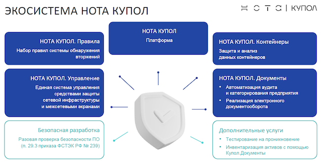 Экосистема продуктов НОТА КУПОЛ