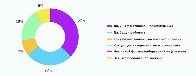 Хотите ли вы принять участие в Standoff?