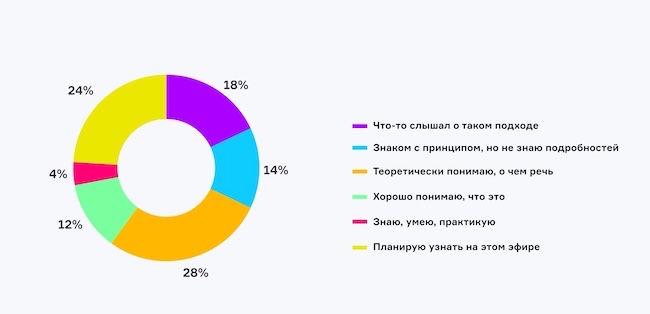 то вы знаете о конструктивной кибербезопасности?