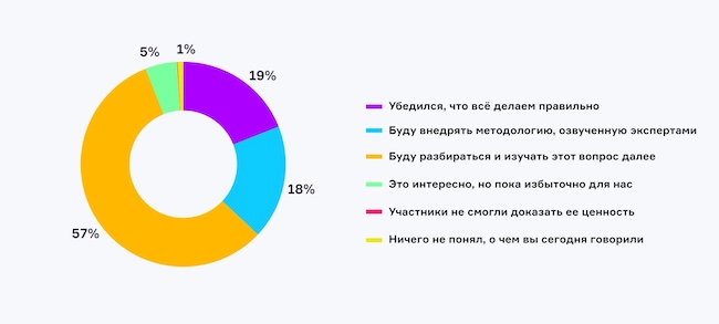 Что вы думаете о конструктивной кибербезопасности после эфира?