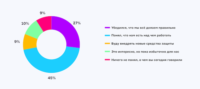 Каково ваше мнение о современной защите мобильных и веб-приложений после эфира