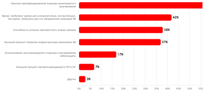 Признаки киберустойчивости индивидуальны для каждой компании