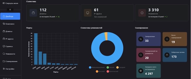 Общий вид дашборда DeteAct EASM Общий вид дашборда DeteAct EASM
