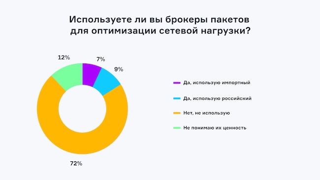 Основные критерии выбора NGFW