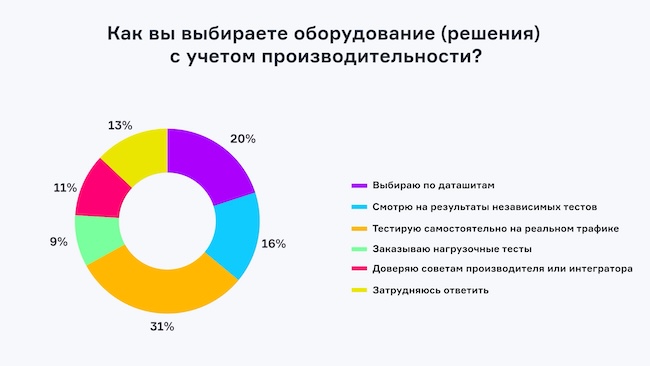 Использование брокеров сетевых пакетов