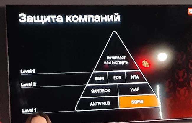 Место PT NGFW в системе безопасности компаний